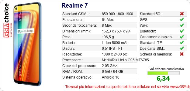 Realme 7 Dati tecnici di telefono cellulare Realme 7 Dati tecnici di telefono cellulare