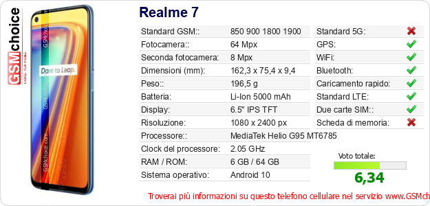Realme 7 Dati tecnici di telefono cellulare 