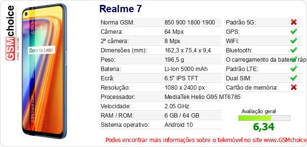 Realme 7 Especificações técnicas do telemóvel 
