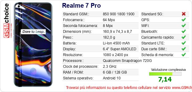 Realme 7 Pro Dati tecnici di telefono cellulare 