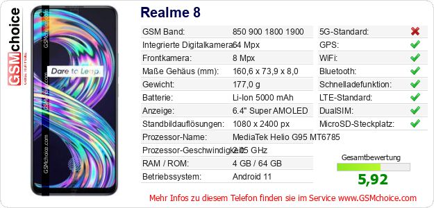 Realme 8 technische Daten Realme 8 technische Daten