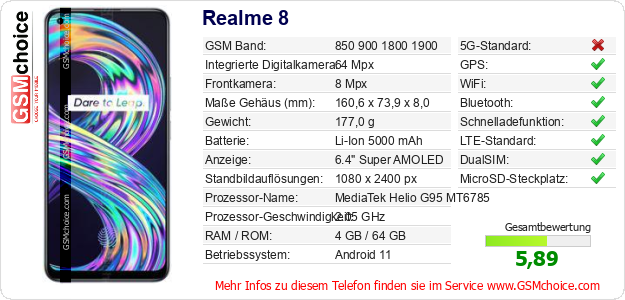 Realme 8 technische Daten Realme 8 technische Daten