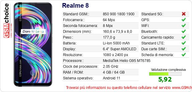 Realme 8 Dati tecnici di telefono cellulare 