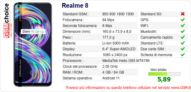 Realme 8 Dati tecnici di telefono cellulare 