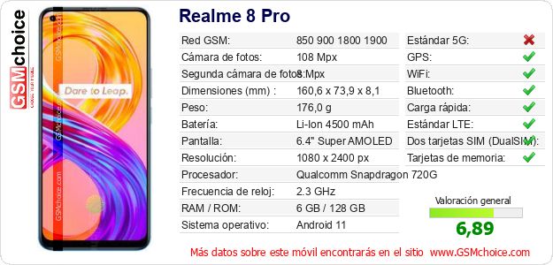 Realme 8 Pro Datos técnicos del móvil Realme 8 Pro Datos técnicos del móvil