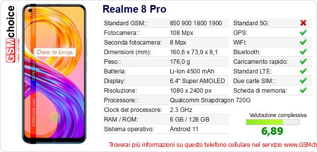 Realme 8 Pro Dati tecnici di telefono cellulare Realme 8 Pro Dati tecnici di telefono cellulare