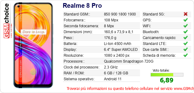 Realme 8 Pro Dati tecnici di telefono cellulare 