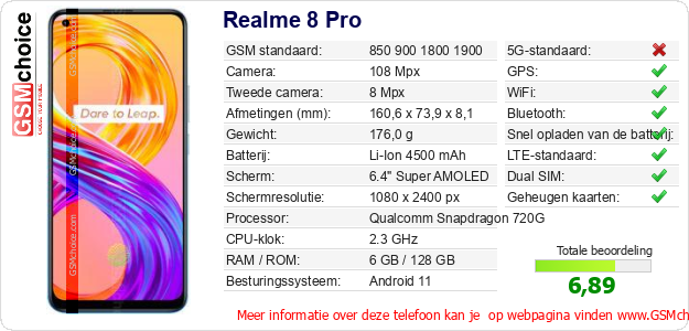 Realme 8 Pro Technische gegevens 