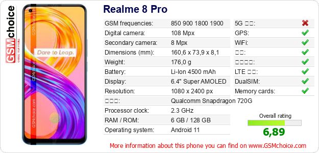 Realme 8 Pro 手机技术数据