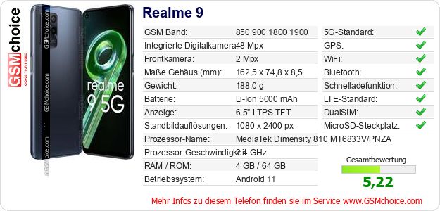 Realme 9 technische Daten Realme 9 technische Daten