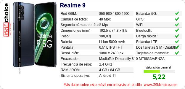 Realme 9 Datos técnicos del móvil 