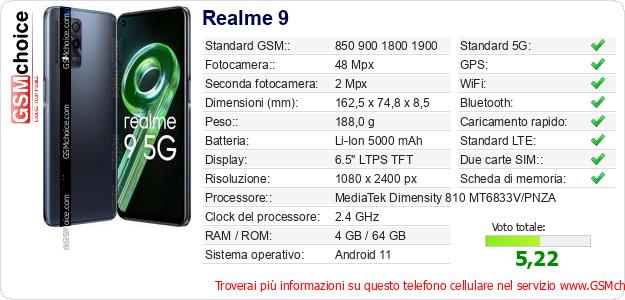 Realme 9 Dati tecnici di telefono cellulare 
