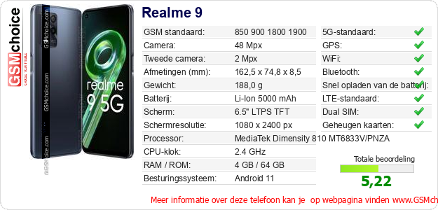 Realme 9 Technische gegevens Realme 9 Technische gegevens