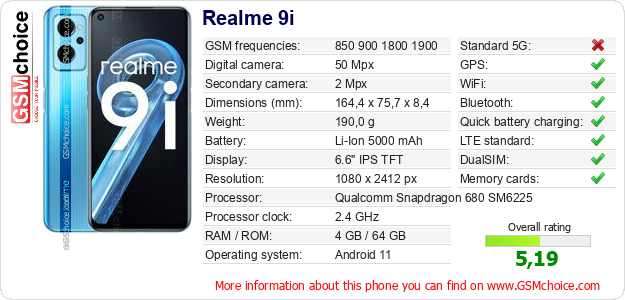 Realme 9i technical specifications Realme 9i technical specifications