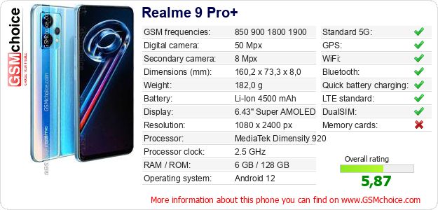Realme 9 Pro+ technical specifications Realme 9 Pro+ technical specifications
