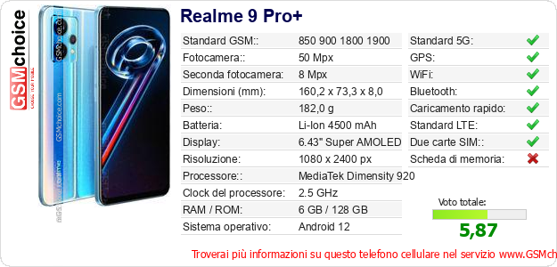 Realme 9 Pro+ Dati tecnici di telefono cellulare 