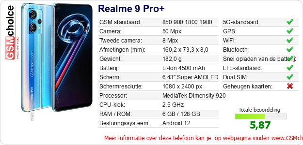 Realme 9 Pro+ Technische gegevens Realme 9 Pro+ Technische gegevens