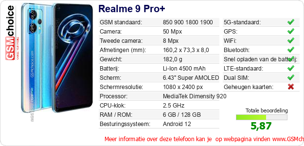 Realme 9 Pro+ Technische gegevens 