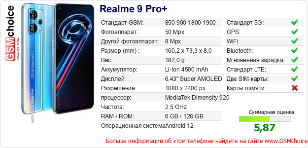 Realme 9 Pro+ Технические данные телефона Realme 9 Pro+ Технические данные телефона