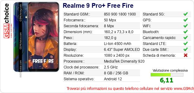 Realme 9 Pro+ Free Fire Dati tecnici di telefono cellulare 