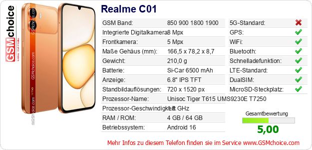 Realme C01 technische Daten Realme C01 technische Daten