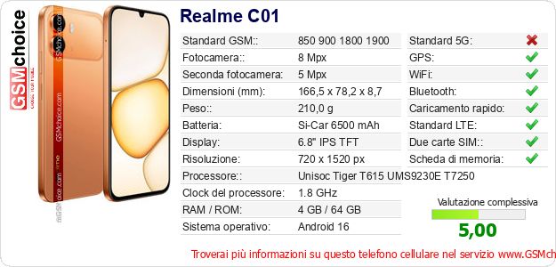 Realme C01 Dati tecnici di telefono cellulare Realme C01 Dati tecnici di telefono cellulare