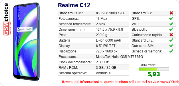 Realme C12 Dati tecnici di telefono cellulare 