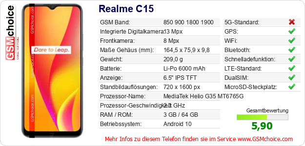 Realme C15 technische Daten Realme C15 technische Daten