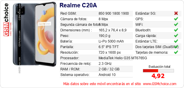 Realme C20A Datos técnicos del móvil 