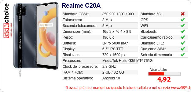 Realme C20A Dati tecnici di telefono cellulare 