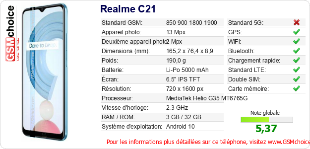 Realme C21 Fiche technique