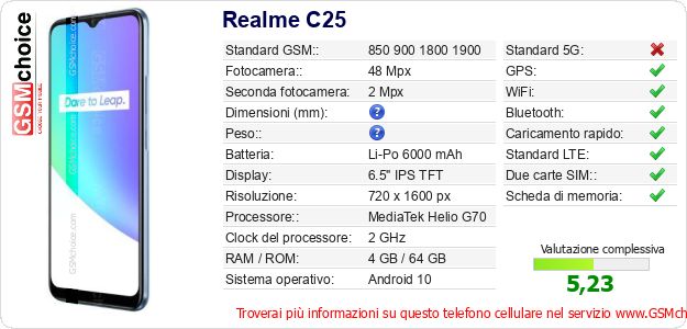 Realme C25 Dati tecnici di telefono cellulare Realme C25 Dati tecnici di telefono cellulare