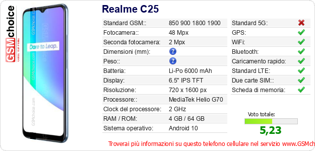 Realme C25 Dati tecnici di telefono cellulare 