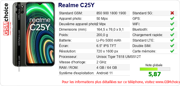 Realme C25Y Fiche technique Realme C25Y Fiche technique