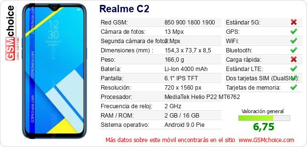 Realme C2 Datos técnicos del móvil Realme C2 Datos técnicos del móvil