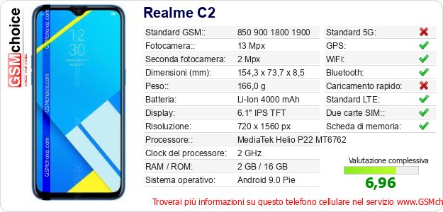Realme C2 Dati tecnici di telefono cellulare Realme C2 Dati tecnici di telefono cellulare