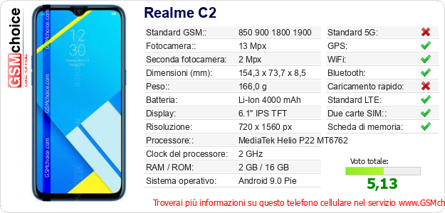 Realme C2 Dati tecnici di telefono cellulare 
