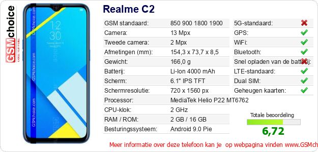 Realme C2 Technische gegevens 
