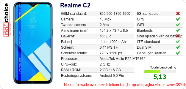 Realme C2 Technische gegevens Realme C2 Technische gegevens