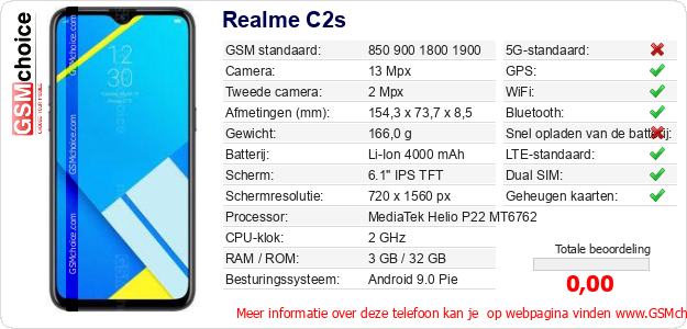 Realme C2s Technische gegevens 
