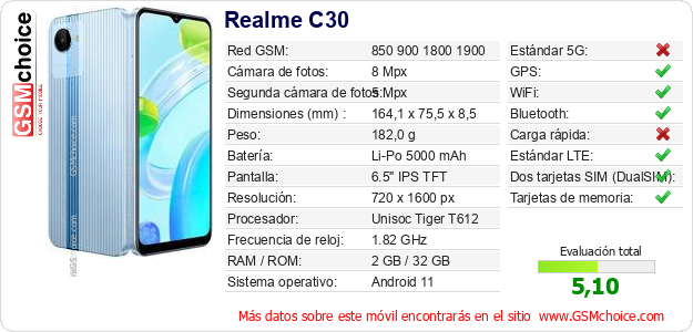 Realme C30 Datos técnicos del móvil Realme C30 Datos técnicos del móvil