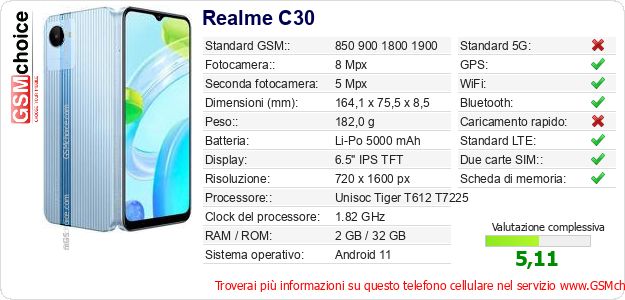 Realme C30 Dati tecnici di telefono cellulare Realme C30 Dati tecnici di telefono cellulare