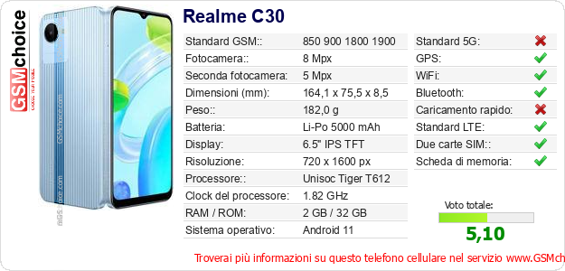 Realme C30 Dati tecnici di telefono cellulare 