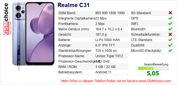 Realme C31 technische Daten Realme C31 technische Daten