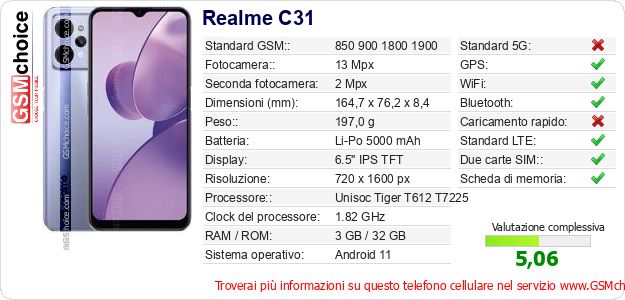 Realme C31 Dati tecnici di telefono cellulare Realme C31 Dati tecnici di telefono cellulare