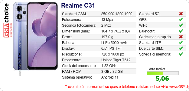 Realme C31 Dati tecnici di telefono cellulare 