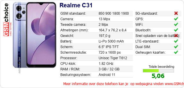 Realme C31 Technische gegevens Realme C31 Technische gegevens