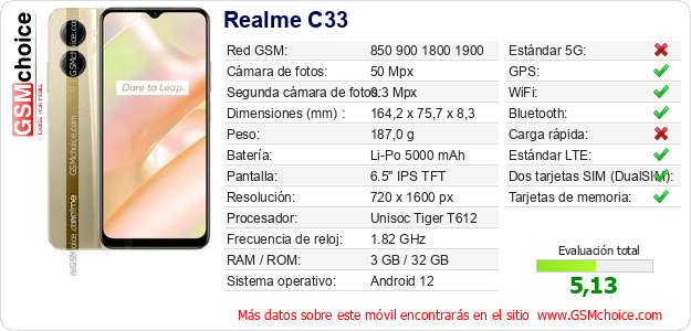 Realme C33 Datos técnicos del móvil 