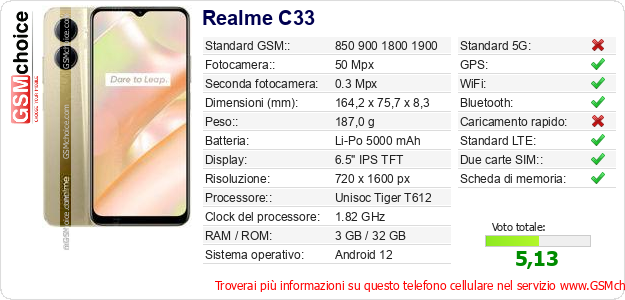 Realme C33 Dati tecnici di telefono cellulare Realme C33 Dati tecnici di telefono cellulare