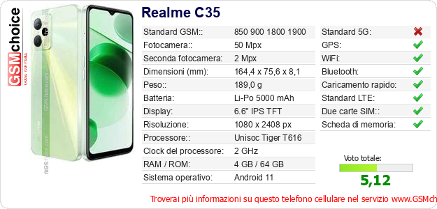 Realme C35 Dati tecnici di telefono cellulare Realme C35 Dati tecnici di telefono cellulare